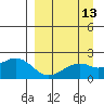 Kiwalik tide chart for Friday, September 13, 2024
