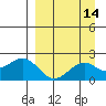 Kiwalik tide chart for Saturday, September 14, 2024