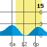 Kiwalik tide chart for Sunday, September 15, 2024