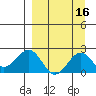 Kiwalik tide chart for Monday, September 16, 2024