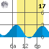 Kiwalik tide chart for Tuesday, September 17, 2024