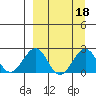 Kiwalik tide chart for Wednesday, September 18, 2024