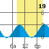 Kiwalik tide chart for Thursday, September 19, 2024