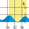 Kiwalik tide chart for Sunday, September 1, 2024