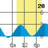 Kiwalik tide chart for Friday, September 20, 2024