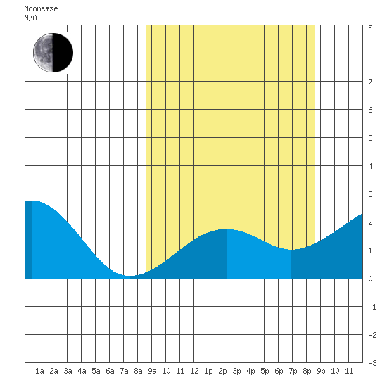 Kiwalik tide chart for Tuesday, September 24, 2024