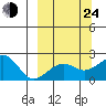 Kiwalik tide chart for Tuesday, September 24, 2024