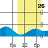 Kiwalik tide chart for Thursday, September 26, 2024
