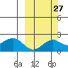 Kiwalik tide chart for Friday, September 27, 2024