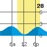 Kiwalik tide chart for Saturday, September 28, 2024
