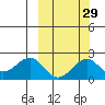 Kiwalik tide chart for Sunday, September 29, 2024