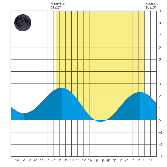 Kiwalik tide chart for Monday, September 2, 2024