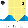 Kiwalik tide chart for Monday, September 2, 2024
