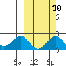 Kiwalik tide chart for Monday, September 30, 2024