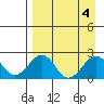 Kiwalik tide chart for Wednesday, September 4, 2024