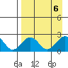 Kiwalik tide chart for Friday, September 6, 2024
