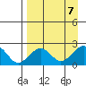 Kiwalik tide chart for Saturday, September 7, 2024
