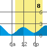 Kiwalik tide chart for Sunday, September 8, 2024