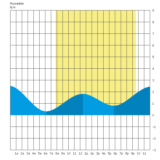 Kiwalik tide chart for Monday, September 9, 2024