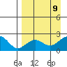Kiwalik tide chart for Monday, September 9, 2024