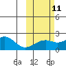 Kiwalik tide chart for Friday, October 11, 2024