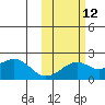 Kiwalik tide chart for Saturday, October 12, 2024