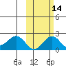 Kiwalik tide chart for Monday, October 14, 2024