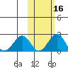 Kiwalik tide chart for Wednesday, October 16, 2024