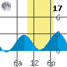 Kiwalik tide chart for Thursday, October 17, 2024