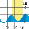 Kiwalik tide chart for Friday, October 18, 2024