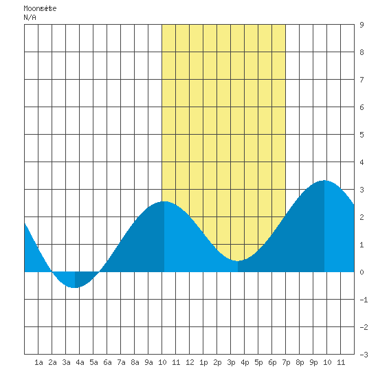Kiwalik tide chart for Saturday, October 19, 2024