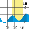 Kiwalik tide chart for Saturday, October 19, 2024