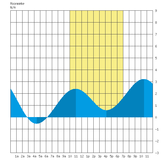 Kiwalik tide chart for Sunday, October 20, 2024