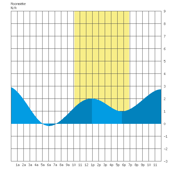 Kiwalik tide chart for Tuesday, October 22, 2024