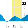 Kiwalik tide chart for Tuesday, October 22, 2024