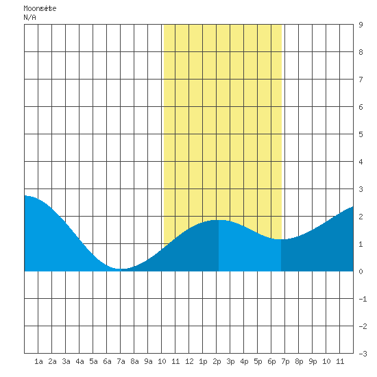 Kiwalik tide chart for Wednesday, October 23, 2024