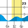 Kiwalik tide chart for Wednesday, October 23, 2024