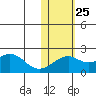 Kiwalik tide chart for Friday, October 25, 2024