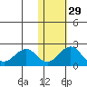Kiwalik tide chart for Tuesday, October 29, 2024