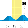 Kiwalik tide chart for Wednesday, October 30, 2024