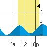Kiwalik tide chart for Friday, October 4, 2024