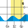 Kiwalik tide chart for Sunday, October 6, 2024
