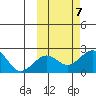 Kiwalik tide chart for Monday, October 7, 2024