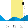 Kiwalik tide chart for Tuesday, October 8, 2024