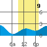 Kiwalik tide chart for Wednesday, October 9, 2024