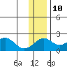 Kiwalik tide chart for Sunday, November 10, 2024