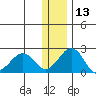 Kiwalik tide chart for Wednesday, November 13, 2024