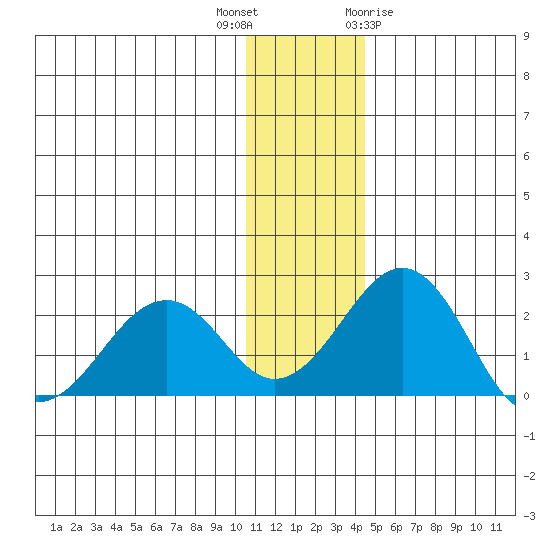 Kiwalik tide chart for Thursday, November 14, 2024