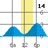 Kiwalik tide chart for Thursday, November 14, 2024
