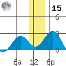 Kiwalik tide chart for Friday, November 15, 2024